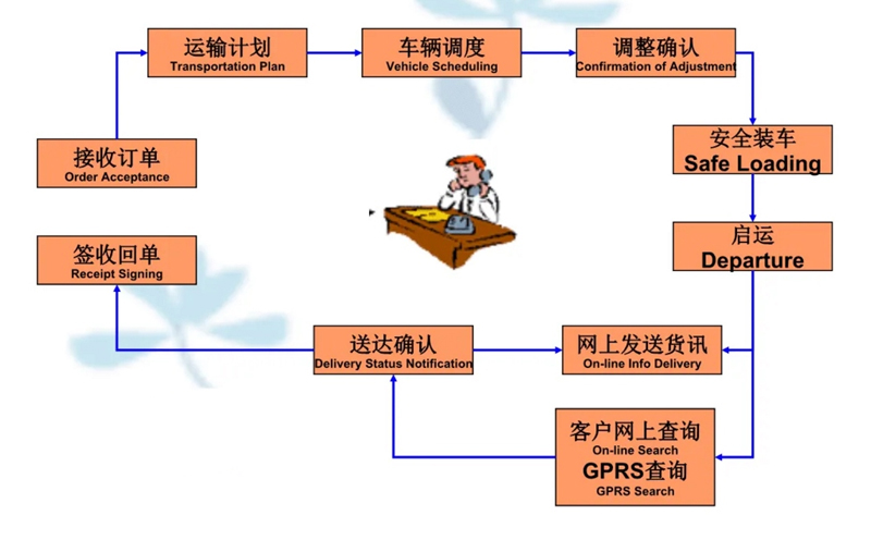 张家港到渠县货运公司